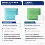 MEDIHEAL Daily Treatment Toner Pad -PDRN.Teatree.Madecassoside.Collagen.Watermide.Phyto.Vitamide.Retinol - Image 4