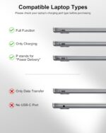 65W Power Bank, 25000mAh Travel Essential USB C Laptop Portable Charger, 100W Total Fast Charging Battery Pack for MacBook Dell XPS iPad Tablet Steam Deck iPhone 17-12 Series Samsung Switch and More - Image 5
