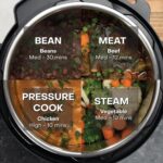 Nutricook Smart Pot 2, 8 Liters, 9 In 1 Electric Pressure Cooker, Steamer, Sauté Pot, Yogurt Maker & More, 12 Programs With New Lid, Two Years Warranty - Image 7